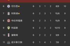 利物浦连胜遇水晶宫主场强防，战术调整战意激昂