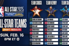 篮球传奇：詹姆斯超越乔丹，库里杜兰特历史地位展望